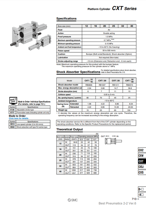 [SMC Pneumatics]Platform Cylinder CXTL20-50
