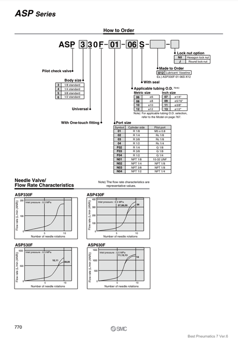 [SMC Pneumatics]Speed Controller ASP430F-02-08S