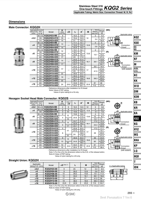 [SMC Pneumatics]Stainless Steel 316 One-touch Fitting KQG2H06-01S