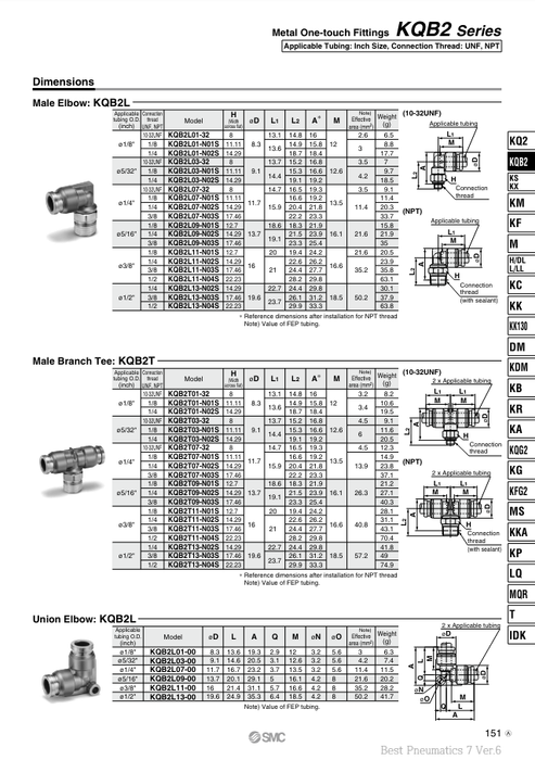 [SMC Pneumatics]One-touch Fitting KQB2L01-N01S