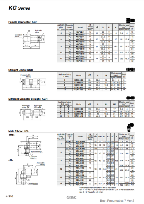 [SMC Pneumatics]One-touch Fittings KGL12-99