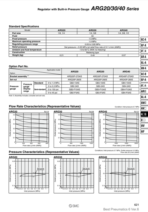 [SMC Pneumatics]Modular Type Regulator ARG20-02G1H