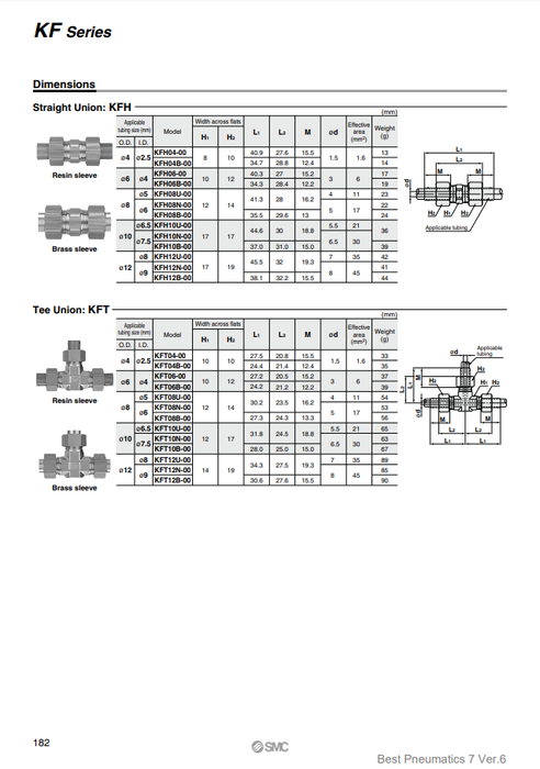 [SMC Pneumatics]Insert Fittings KFH08N-00