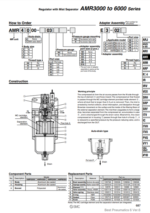 [SMC Pneumatics]MR Unit Regulator AMR5000-N06