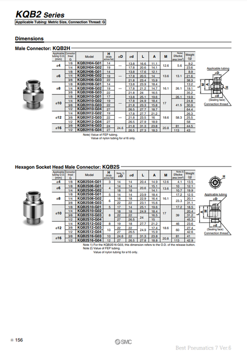 [SMC Pneumatics]Metal One-touch Fittings KQB2H04-G02
