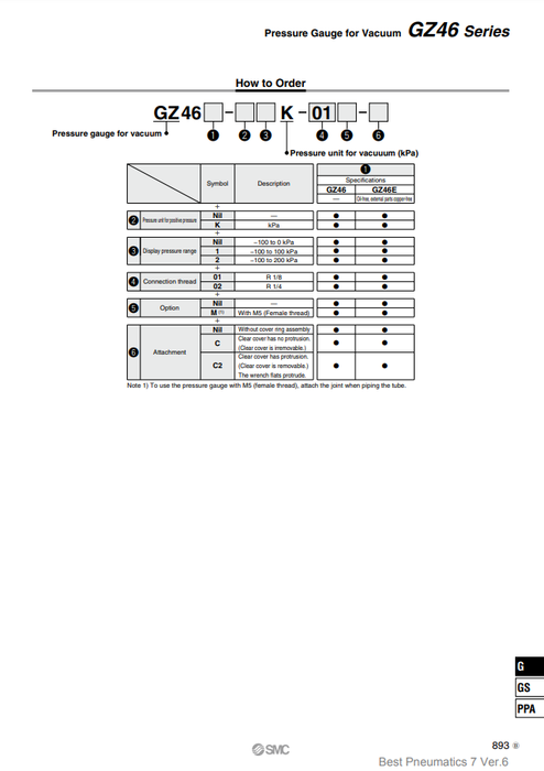 [SMC Pneumatics]Vacuum Pressure Gauge GZ46-K2K-02