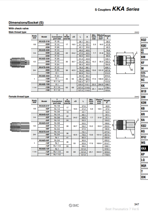 [SMC Pneumatics]S Couplers KKA7S-06M