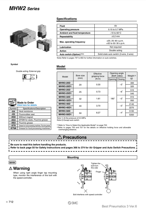 [SMC Pneumatics]Air Gripper MHW2-25D