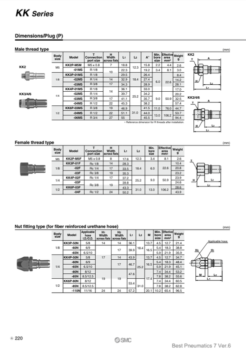 [SMC Pneumatics]S Couplers KK6P-04MS