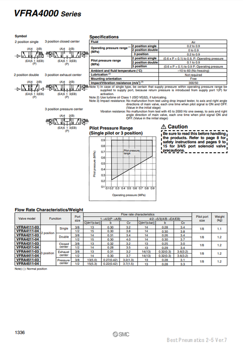[SMC Pneumatics]Air Operated Valve VFRA4211-04