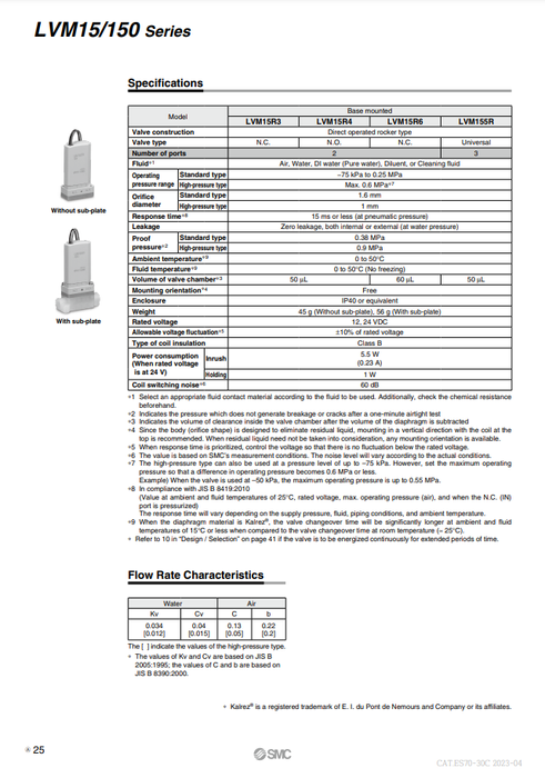 [SMC Pneumatics]Solenoid Valve LVM15R3Y-5B-Q