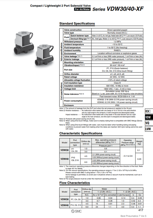 [SMC Pneumatics]Solenoid Valve VDW41-5GE-6-P10-A-NK-XF