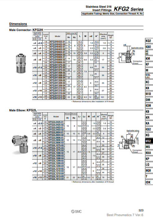 [SMC Pneumatics]Insert Fittings KFG2L1075-03S