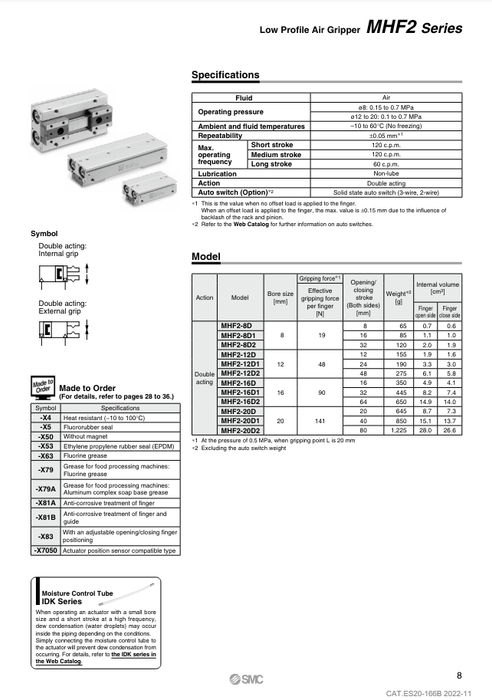 [SMC Pneumatics]Air Gripper MHF2-8D1