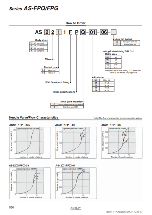 [SMC Pneumatics]Speed Controller AS2211FPG-02-06