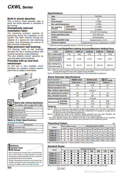 [SMC Pneumatics]Slide Unit CXWL20-50