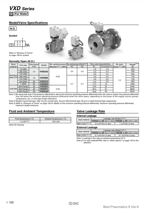 [SMC Pneumatics]Solenoid Valve VXD242HP
