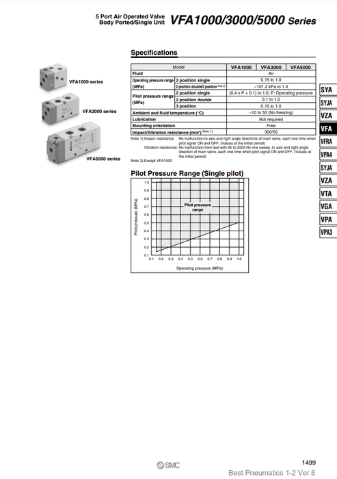 [SMC Pneumatics]Solenoid Valve VF3330-5G1-02