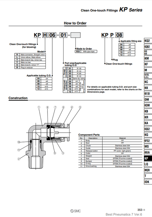 [SMC Pneumatics]Clean One-touch Fittings KPY04-01