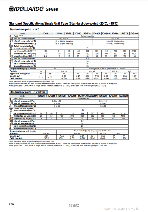 [SMC Pneumatics]Membrane Air Dryer IDG20-03B