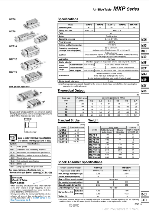 [SMC Pneumatics]Air Slide Table MXP8-10