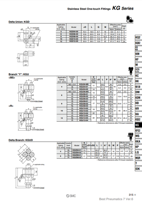 [SMC Pneumatics]One-touch Fittings KGD06-00