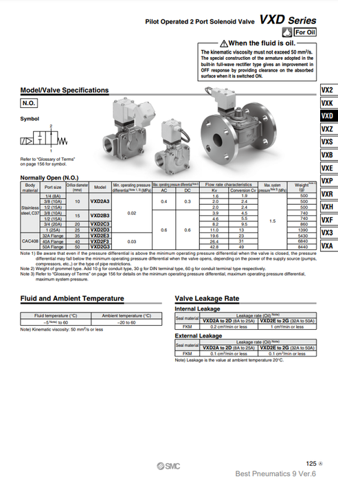 [SMC Pneumatics]Solenoid Valve VXD243KZ2AXB