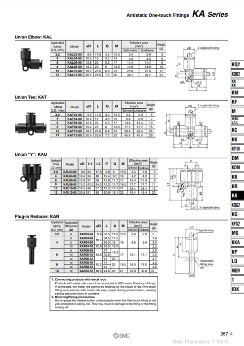 [SMC Pneumatics]One-touch Fittings KAT06-00