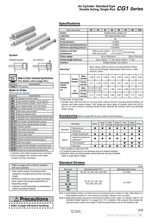 [SMC Pneumatics]Air Cylinder CDG1ZN32-150Z