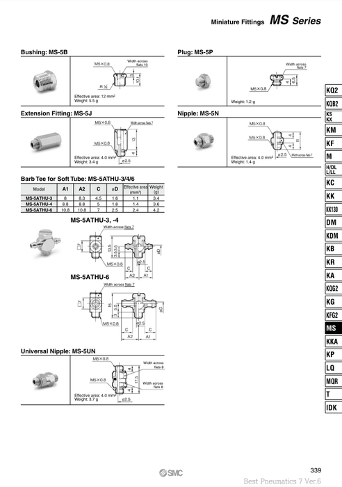 [SMC Pneumatics]Stainless Steel 316 Miniature Fitting Plug MS-5P