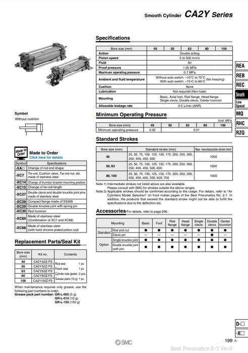 [SMC Pneumatics]Air Cylinder CDA2YB63-110Z