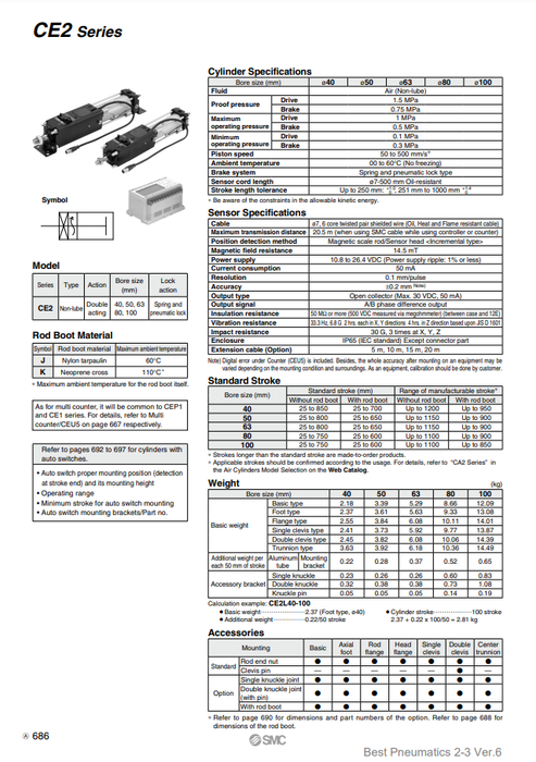 [SMC Pneumatics]Stroke Reading Cylinder CE2F63-200