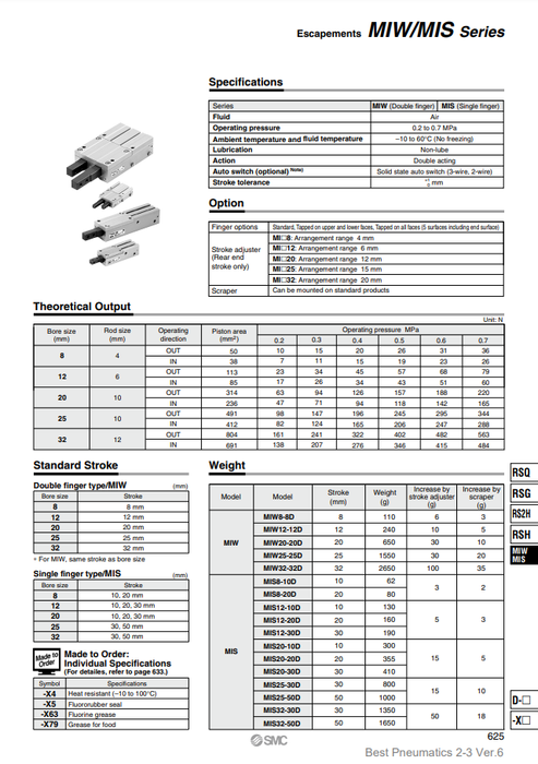 [SMC Pneumatics]Escapements MIW12-12D1S
