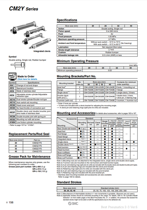 [SMC Pneumatics]Smooth Cylinder CM2YB32-100Z