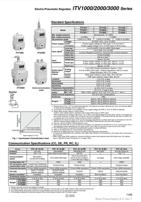 [SMC Pneumatics]Electro-pneumatic Regulator ITV3030-PR3BL