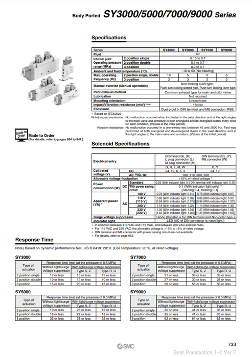 [SMC Pneumatics]Solenoid Valve SY5120-3DZ-01 — Mechatalk