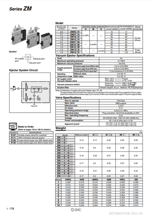 [SMC Pneumatics]Vacuum Ejector ZM103H-K5LZ
