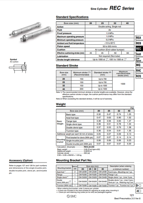 [SMC Pneumatics]Sine Cylinder RECB25-440