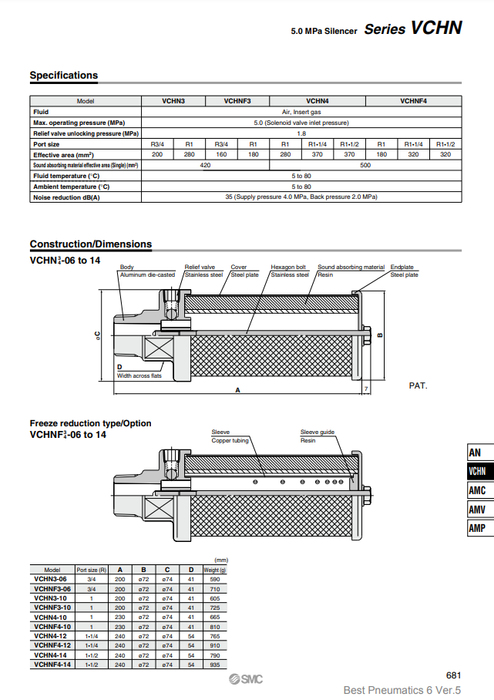 [SMC Pneumatics]Silencer VCHN4-10