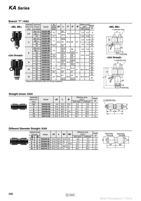 [SMC Pneumatics]One-touch Fittings KAH10-12