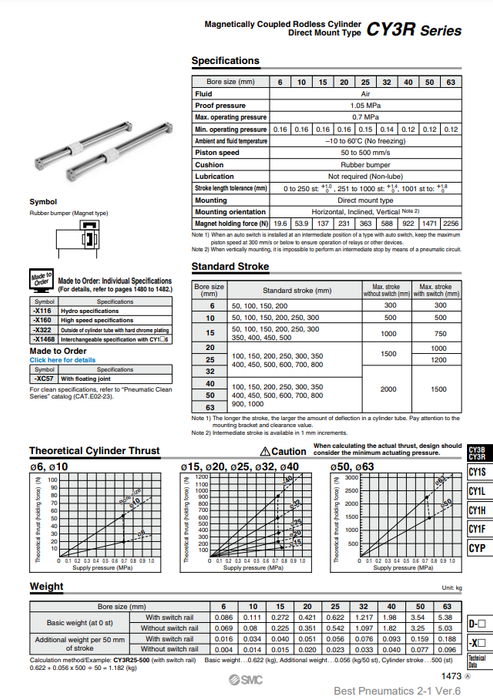 [SMC Pneumatics]Rodless Cylinder CY3R6-100