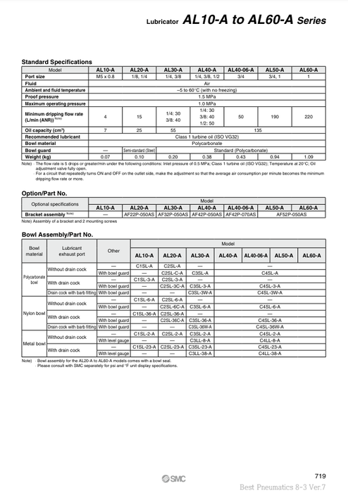 [SMC Pneumatics]Lubricators AL20-02-A
