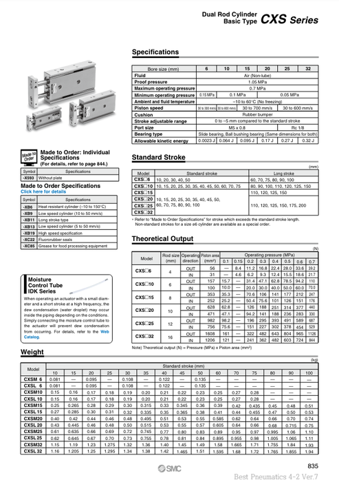 [SMC Pneumatics]Dual Rod Cylinder CXSL10-50