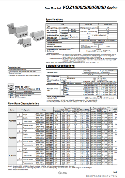 [SMC Pneumatics]Solenoid Valve VQZ1251-5MO1-Q