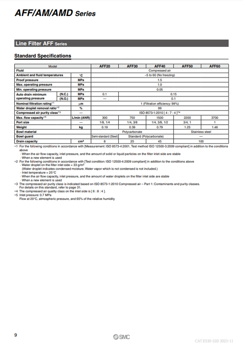 [SMC Pneumatics]Line Filter  AFF30-02BC-D