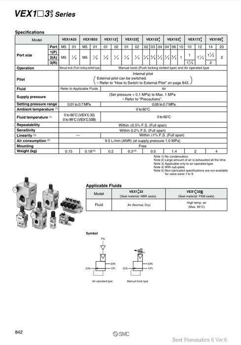[SMC Pneumatics]Power Valve VEX1B33-M5
