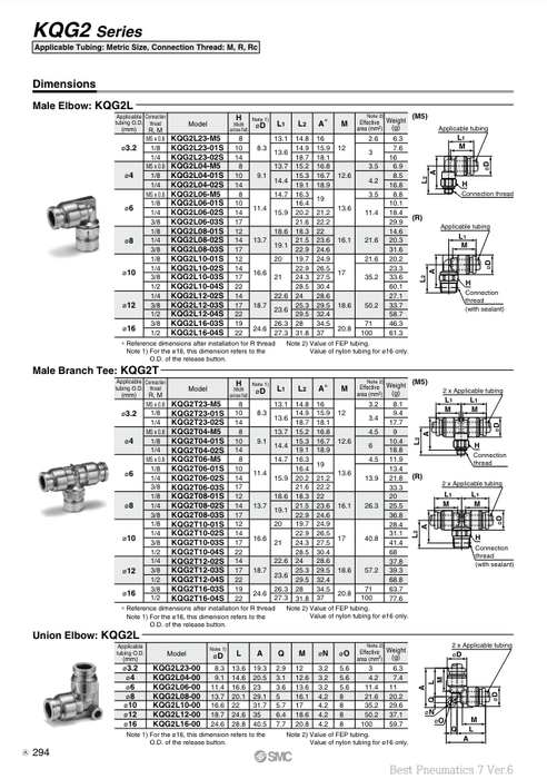 [SMC Pneumatics]Stainless Steel 316 One-touch Fitting KQG2L06-01S