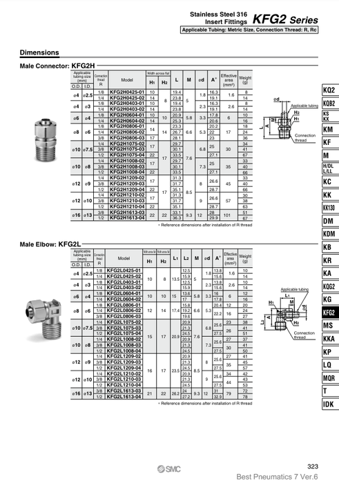 [SMC Pneumatics]Insert Fittings KFG2H0403-02S