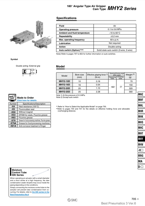 [SMC Pneumatics]Air Gripper MHY2-16D