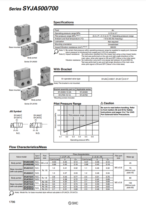 [SMC Pneumatics]Air Operated Valve SYJA524-01